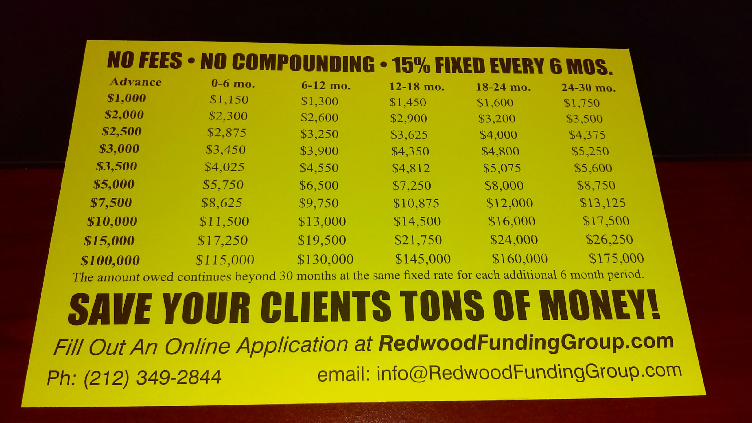 BrisdgewayLF v Redwood Funding
